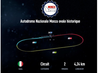 Autodromo Nazionale di Monza Oval