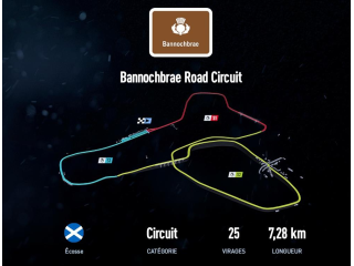Bannochbrae Road Circuit
