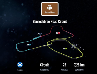 Bannochbrae Road Circuit
