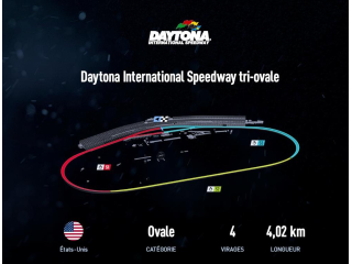 Daytona Oval