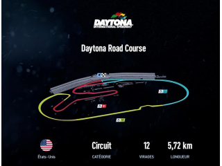 Daytona Road Course (voitures)