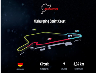 Nürburgring GP Sprint Court