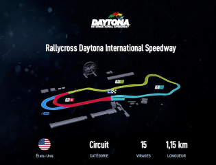 Daytona International Speedway Rallycross