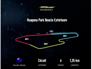 Ruapuna Park Boucle Extérieure