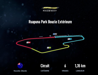 Ruapuna Park Boucle Extérieure