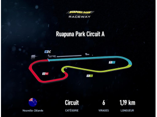 Ruapuna Park Circuit A