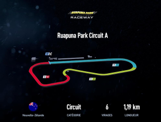 Ruapuna Park Circuit A