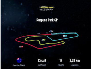 Ruapuna Park GP