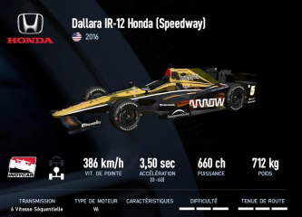 IR-12 Honda (Speedway)