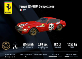 365 GTB4 Competizione