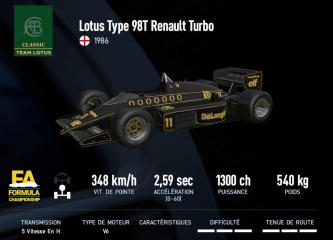 Type 98T Renault Turbo