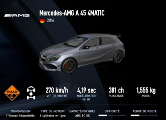 AMG A 45 4MATIC