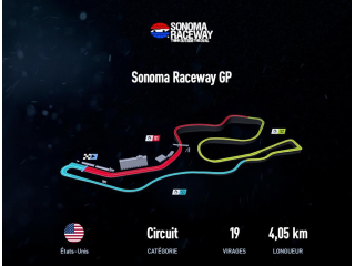 Sonoma Raceway GP