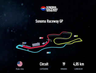 Sonoma Raceway GP