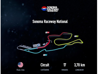 Sonoma Raceway National