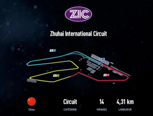 Zhuhai International Circuit